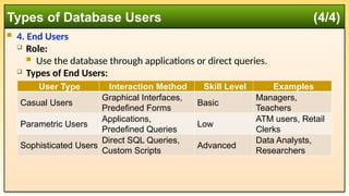 Database User Types DBMS: Week 01 - Introduction to Databases | PPTX