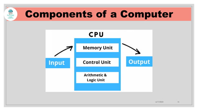 Week 01 - Introduction to Programming.pdf