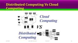 Distributed Computing Vs Cloud
Computing
6/5/2023 MCS-308T Dis Com II TED,SSUET 23
 