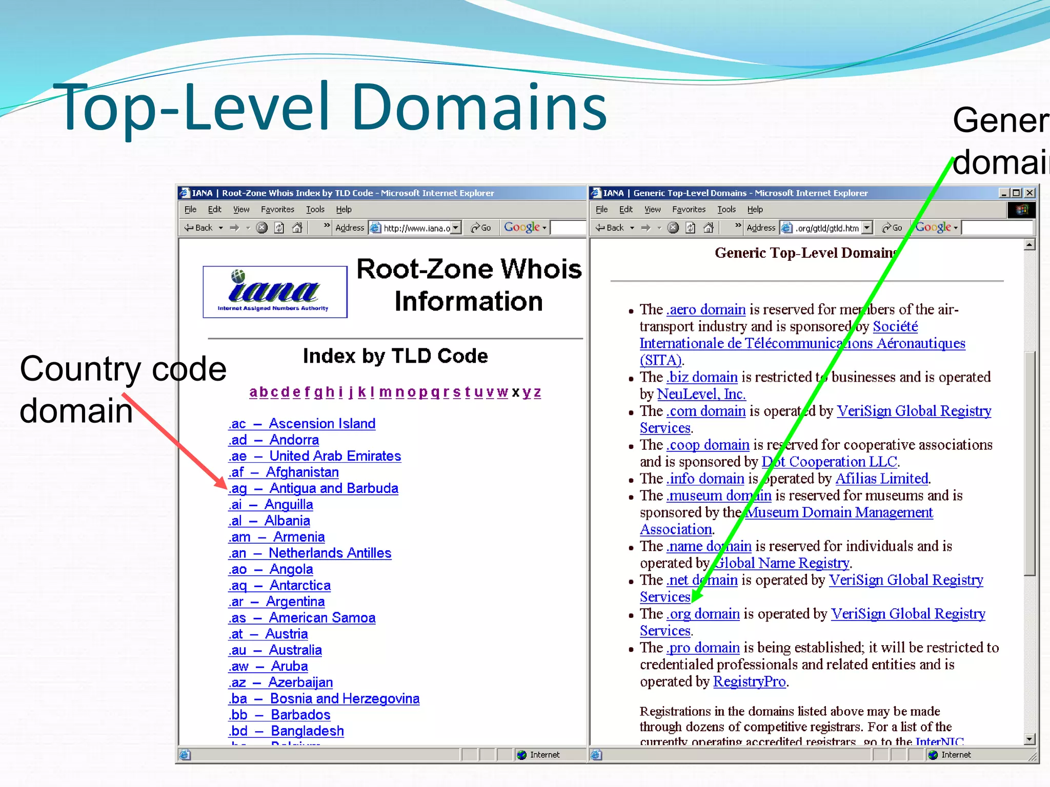 Top-Level Domains
Country code
domain
Generi
domain
 