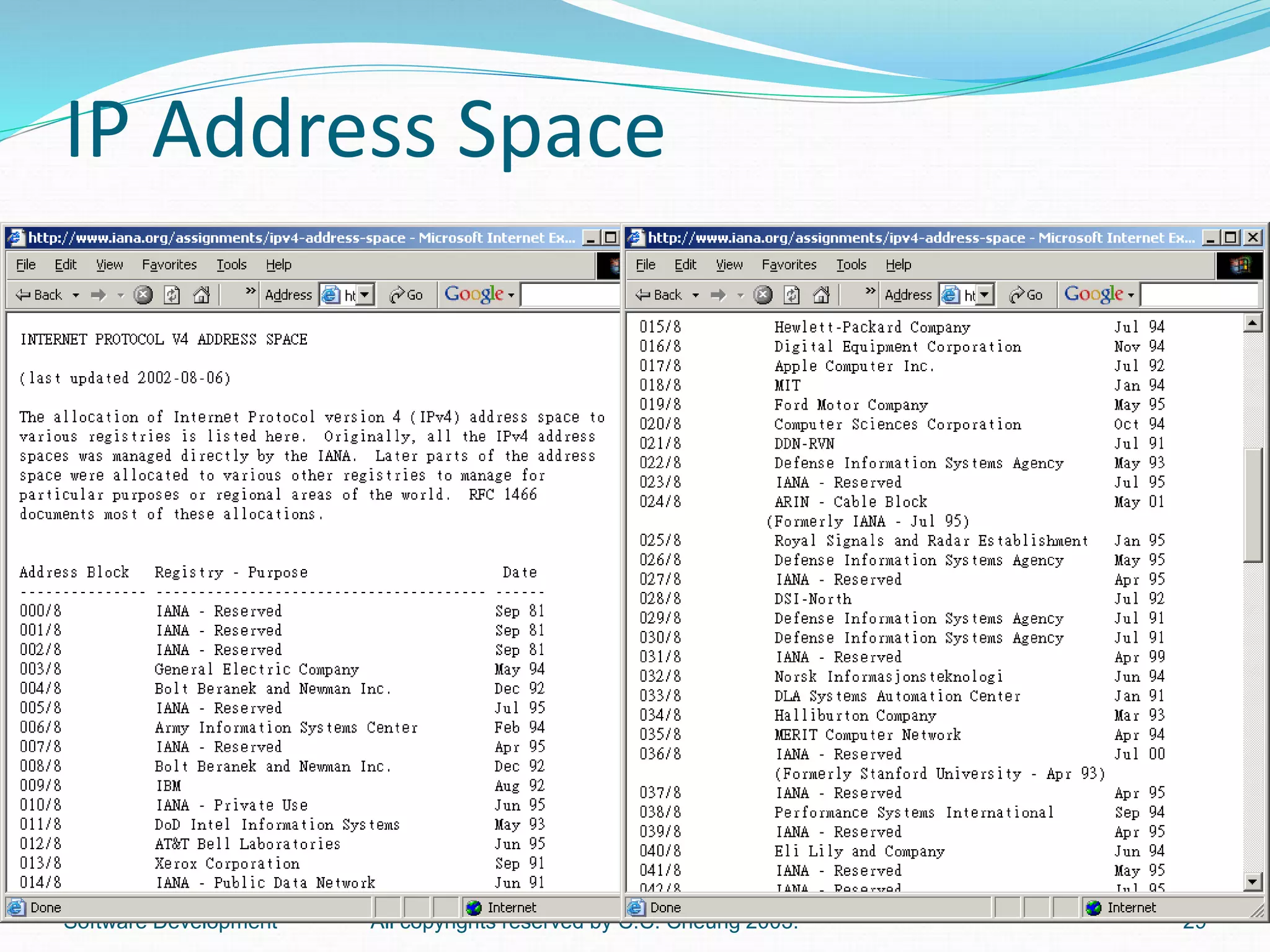 INE2720 – Web Application
Software Development All copyrights reserved by C.C. Cheung 2003. 29
IP Address Space
 