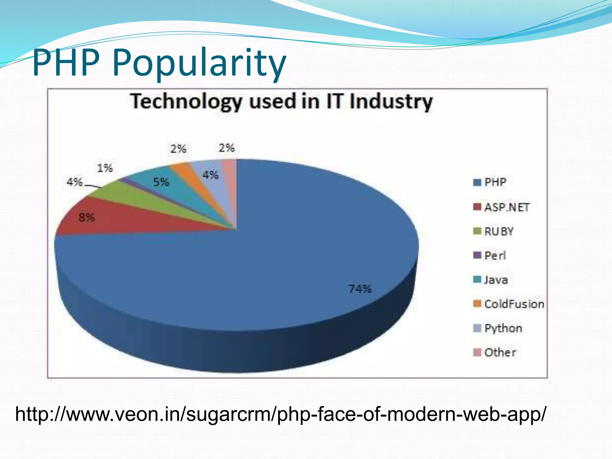 PHP Popularity
http://www.veon.in/sugarcrm/php-face-of-modern-web-app/
 