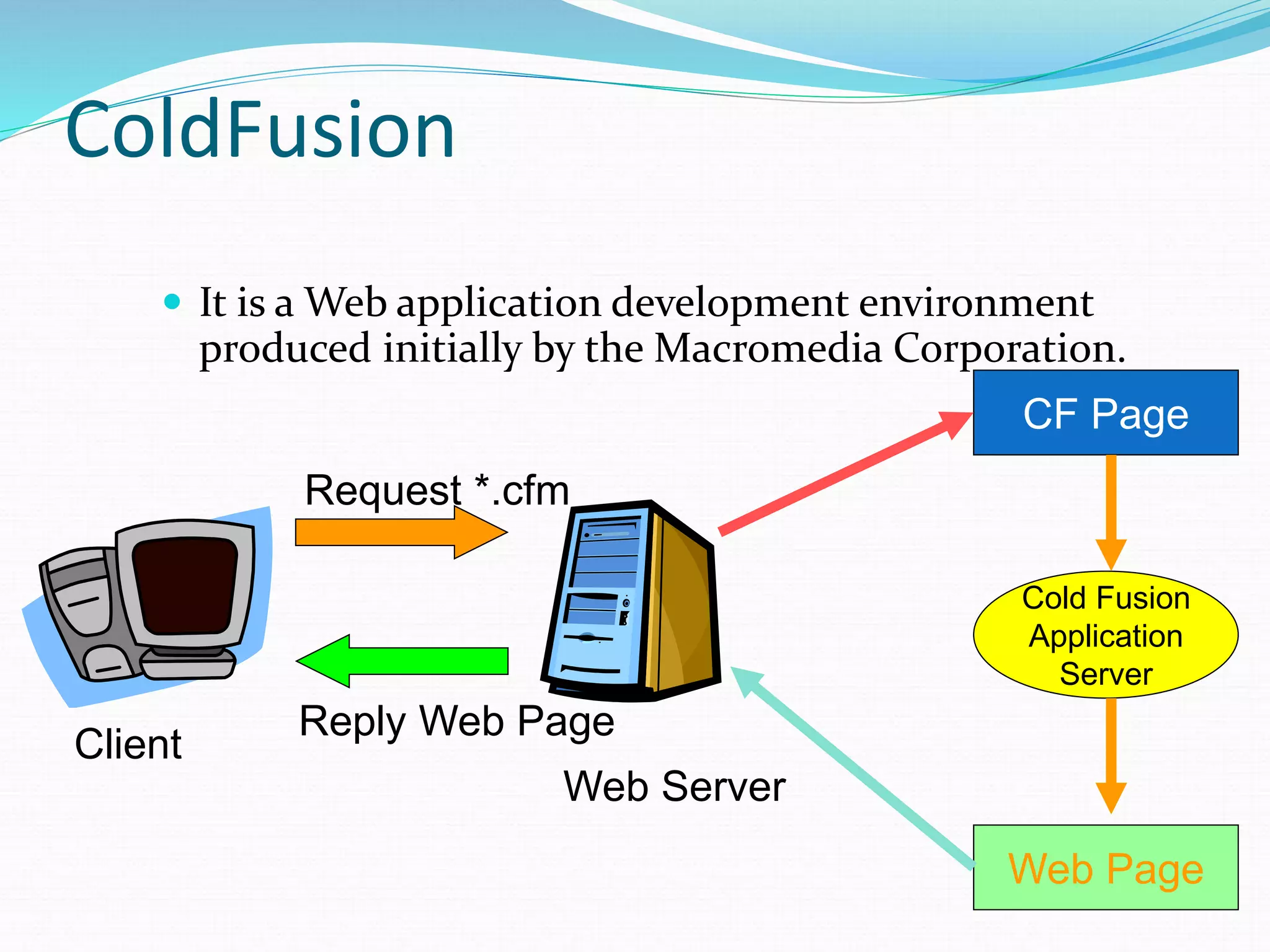 ColdFusion
 It is a Web application development environment
produced initially by the Macromedia Corporation.
Client
Web Server
Request *.cfm
Reply Web Page
CF Page
Cold Fusion
Application
Server
Web Page
 