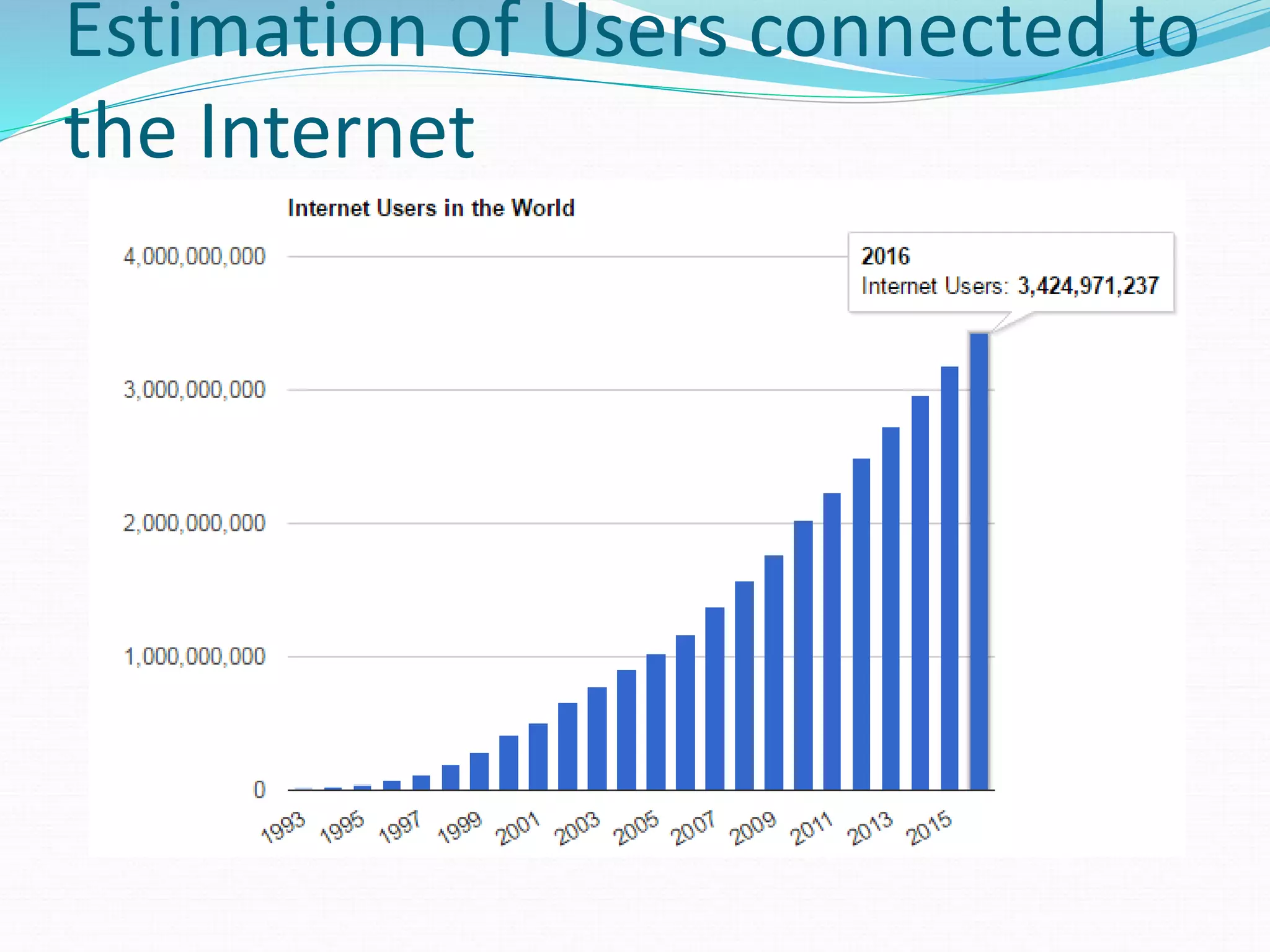Estimation of Users connected to
the Internet
 