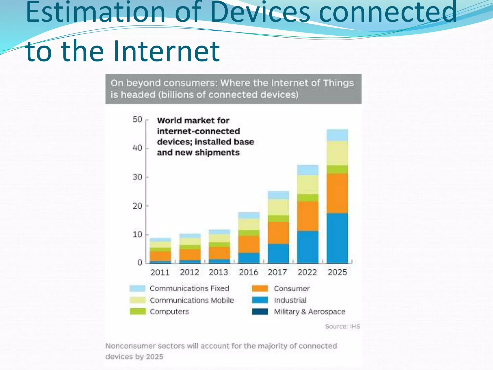 Estimation of Devices connected
to the Internet
 