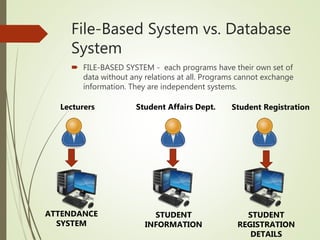 Database Concepts and Components | PPTX | Databases | Computer Software ...