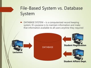 Database Concepts and Components | PPTX | Databases | Computer Software ...