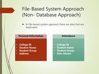 Database Concepts and Components | PPTX | Databases | Computer Software ...