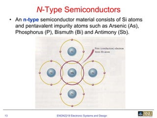 ENGN2218 Electronic Systems and Design13
• An n-type semiconductor material consists of Si atoms
and pentavalent impurity atoms such as Arsenic (As),
Phosphorus (P), Bismuth (Bi) and Antimony (Sb).
N-Type Semiconductors
 