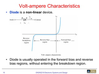 ENGN2218 Electronic Systems and Design18
• Diode is a non-linear device.
• Diode is usually operated in the forward bias and reverse
bias regions, without entering the breakdown region.
Volt-ampere Characteristics
 