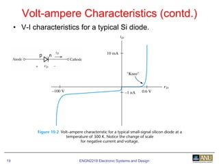 ENGN2218 Electronic Systems and Design19
• V-I characteristics for a typical Si diode.
Volt-ampere Characteristics (contd.)
 
