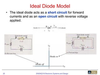 ENGN2218 Electronic Systems and Design20
• The ideal diode acts as a short circuit for forward
currents and as an open circuit with reverse voltage
applied.
Ideal Diode Model
 