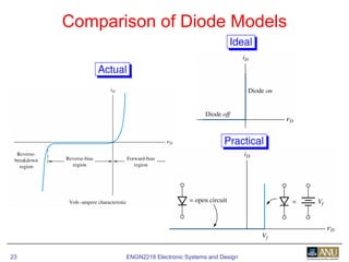 ENGN2218 Electronic Systems and Design23
Comparison of Diode Models
 