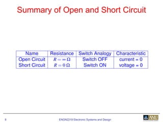 ENGN2218 Electronic Systems and Design8
Summary of Open and Short Circuit
 