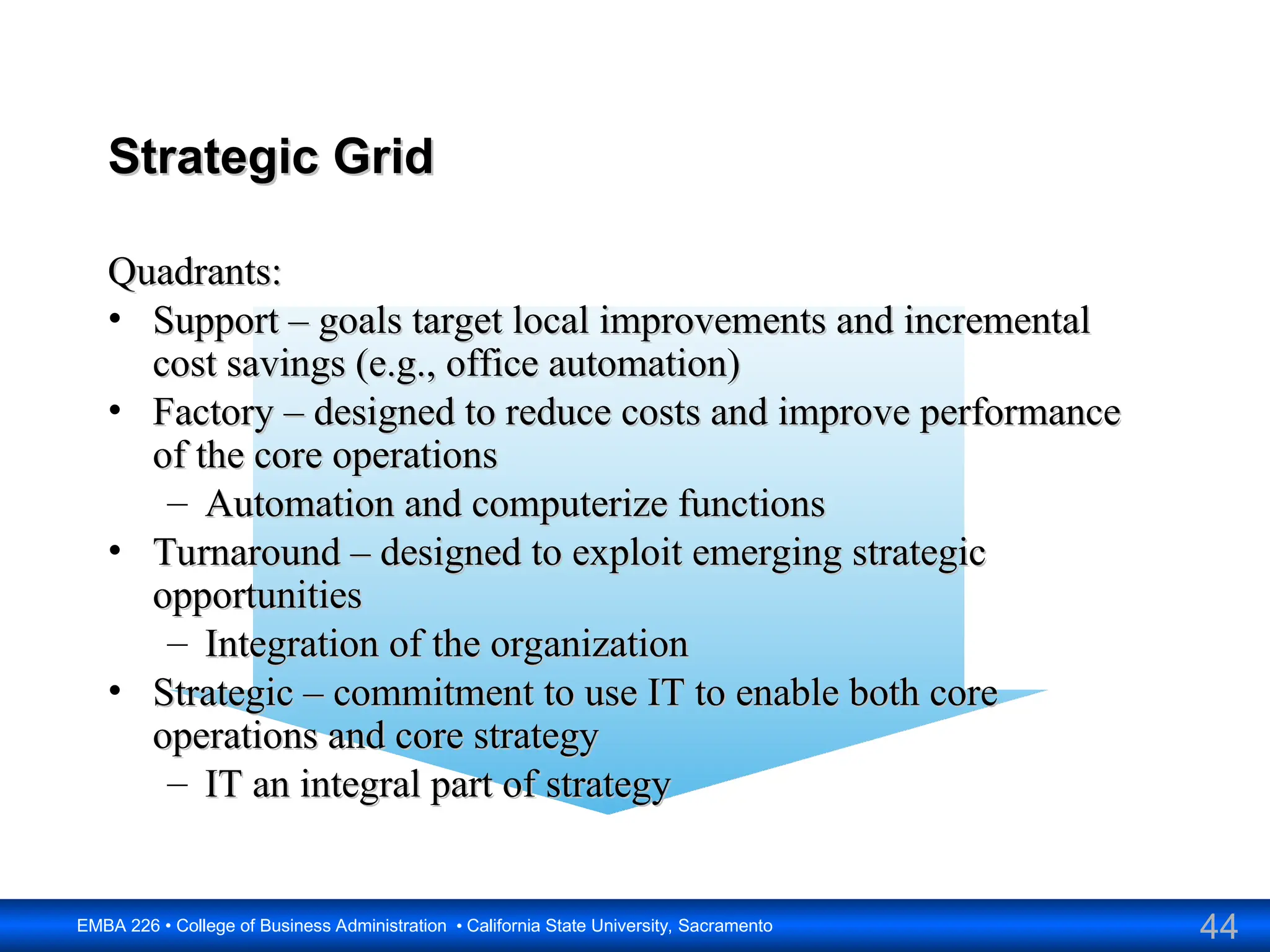 44
EMBA 226 • College of Business Administration • California State University, Sacramento
Strategic Grid
Strategic Grid
Quadrants:
Quadrants:
• Support – goals target local improvements and incremental
Support – goals target local improvements and incremental
cost savings (e.g., office automation)
cost savings (e.g., office automation)
• Factory – designed to reduce costs and improve performance
Factory – designed to reduce costs and improve performance
of the core operations
of the core operations
– Automation and computerize functions
Automation and computerize functions
• Turnaround – designed to exploit emerging strategic
Turnaround – designed to exploit emerging strategic
opportunities
opportunities
– Integration of the organization
Integration of the organization
• Strategic – commitment to use IT to enable both core
Strategic – commitment to use IT to enable both core
operations and core strategy
operations and core strategy
– IT an integral part of strategy
IT an integral part of strategy
 