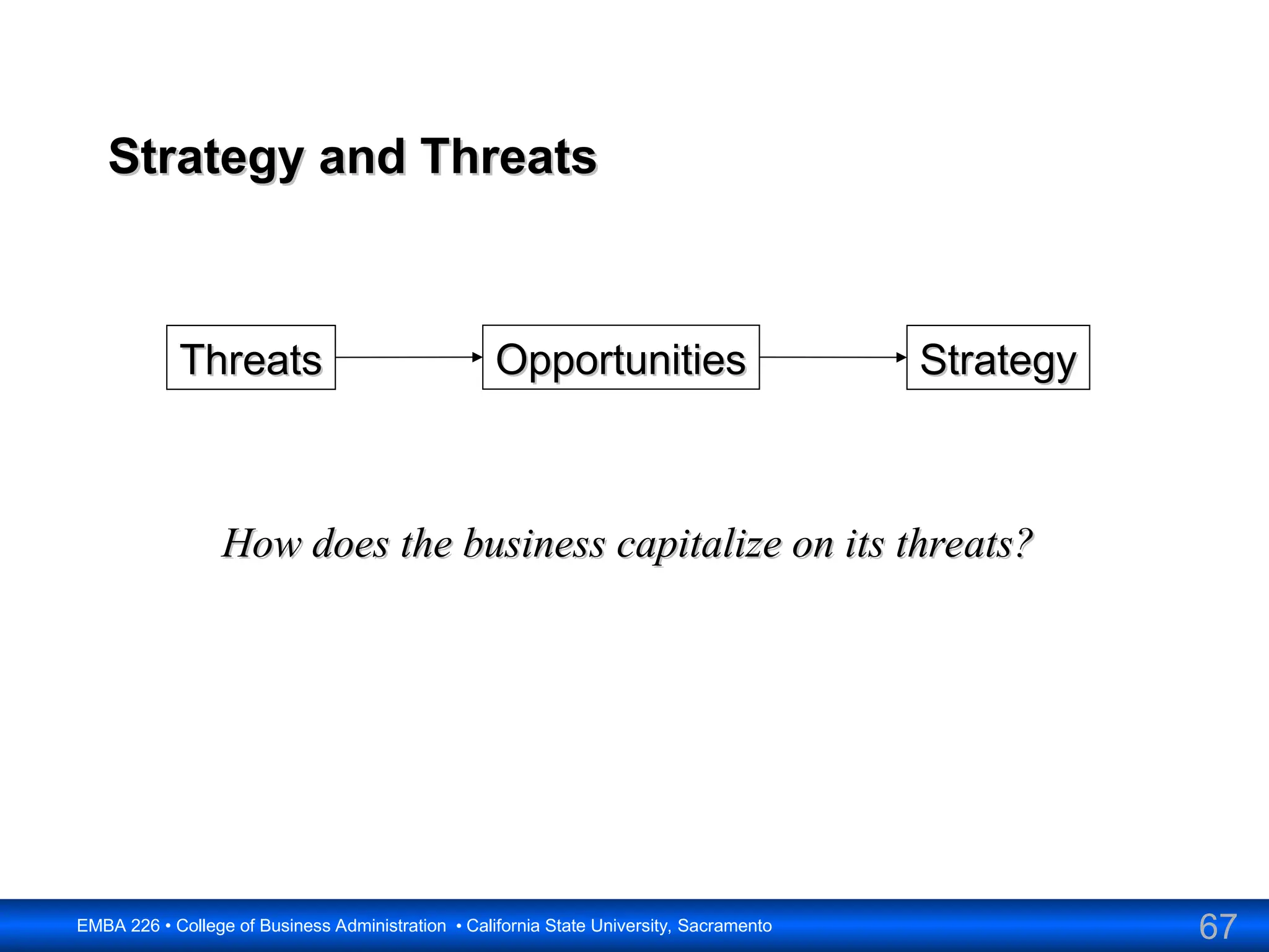 67
EMBA 226 • College of Business Administration • California State University, Sacramento
Strategy and Threats
Strategy and Threats
Threats
Threats Opportunities
Opportunities Strategy
Strategy
How does the business capitalize on its threats?
How does the business capitalize on its threats?
 