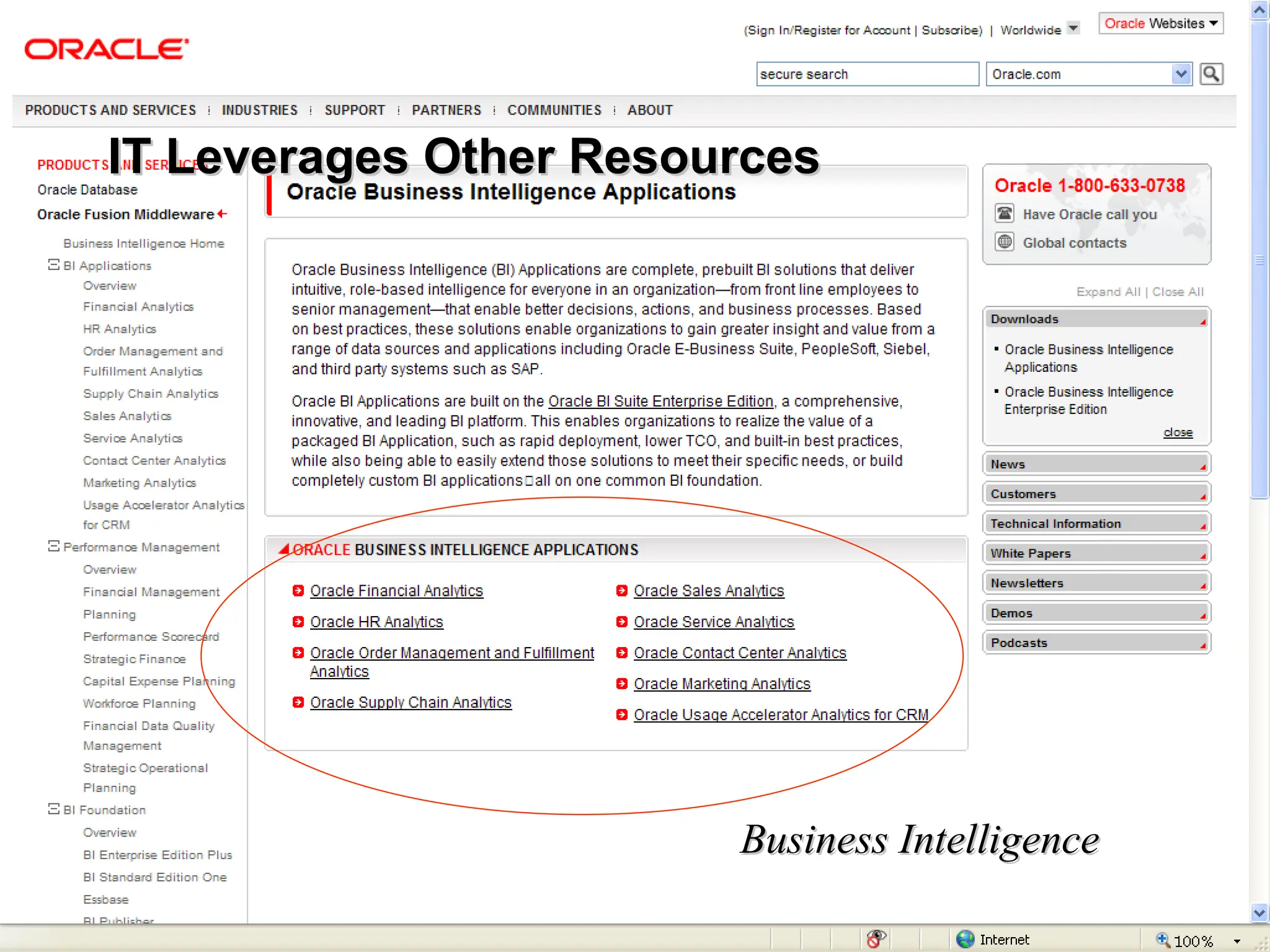 9
EMBA 226 • College of Business Administration • California State University, Sacramento
IT Leverages Other Resources
IT Leverages Other Resources
Business Intelligence
Business Intelligence
 