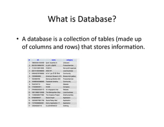 What	
  is	
  Database?	
  

•  A	
  database	
  is	
  a	
  collec)on	
  of	
  tables	
  (made	
  up	
  
   of	
  columns	
  and	
  rows)	
  that	
  stores	
  informa)on.	
  	
  
 