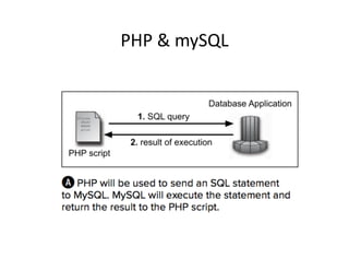 PHP	
  &	
  mySQL	
  
 