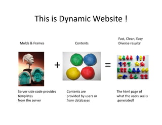 This	
  is	
  Dynamic	
  Website	
  !	
  

                                                                                           Fast,	
  Clean,	
  Easy	
  
  Molds	
  &	
  Frames	
                              Contents	
                           Diverse	
  results!	
  




                                      +	
                                         =	
  
Server	
  side	
  code	
  provides	
  	
      Contents	
  are	
                           The	
  html	
  page	
  of	
  	
  
templates	
                                   provided	
  by	
  users	
  or	
             what	
  the	
  users	
  see	
  is	
  
from	
  the	
  server	
                       from	
  databases	
                         	
  generated!	
  
 