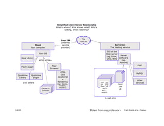 Stolen	
  from	
  my	
  professor	
  -­‐	
  
 