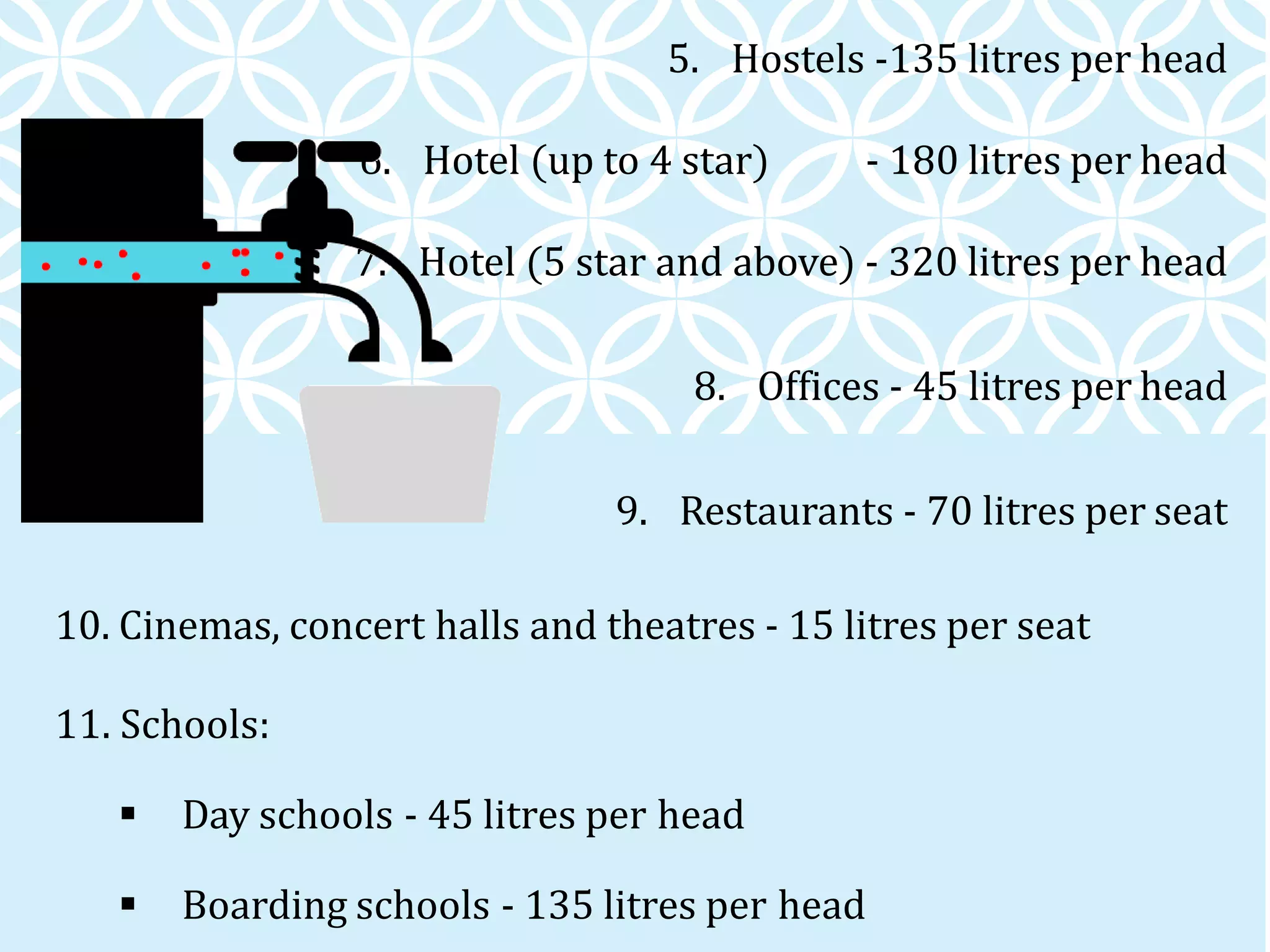 5. Hostels -135 litres per head
6. Hotel (up to 4 star) - 180 litres per head
7. Hotel (5 star and above) - 320 litres per head
8. Offices - 45 litres per head
9. Restaurants - 70 litres per seat
10. Cinemas, concert halls and theatres - 15 litres per seat
11. Schools:
 Day schools - 45 litres per head
 Boarding schools - 135 litres per head
 