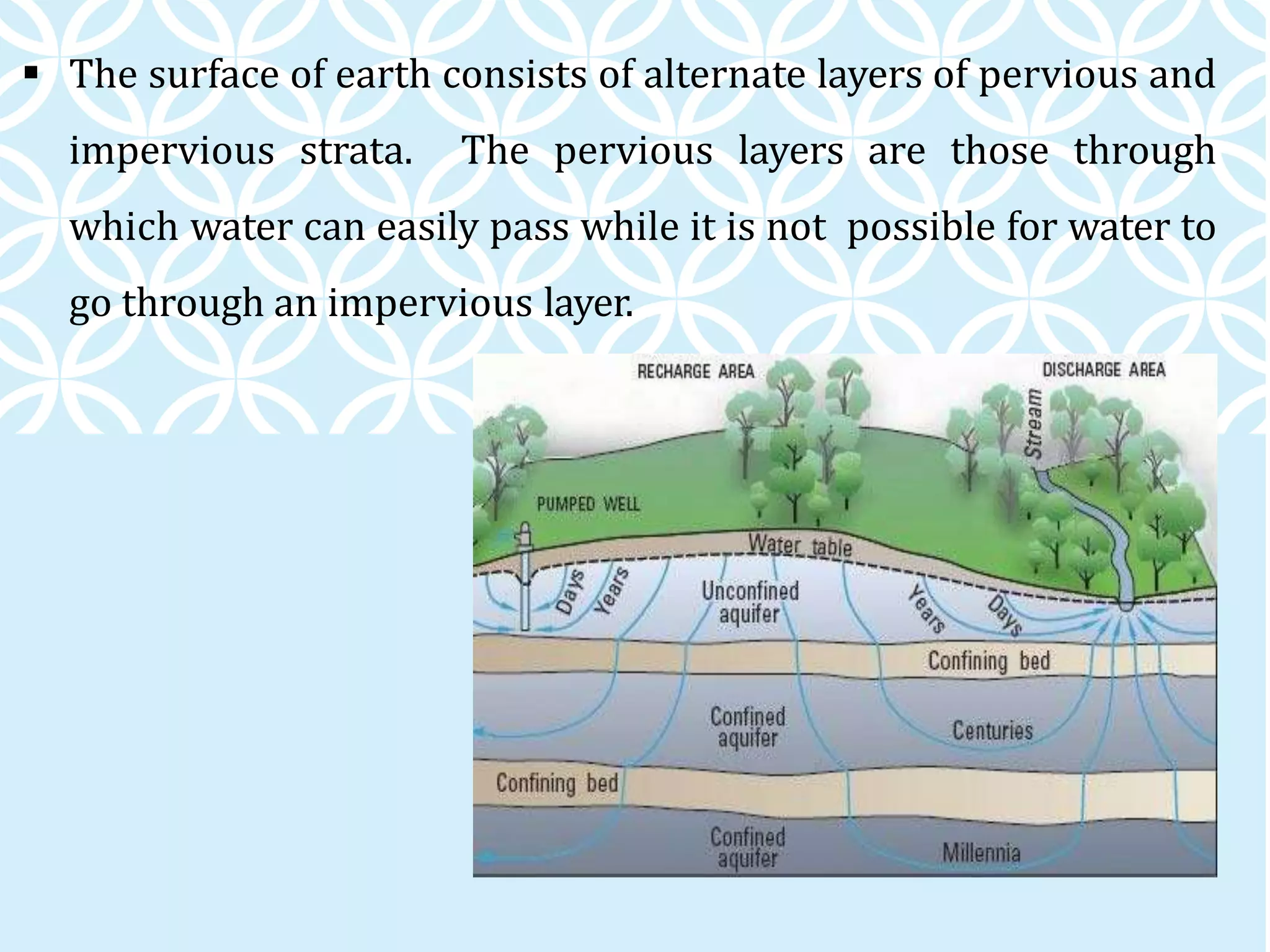  The surface of earth consists of alternate layers of pervious and
impervious strata. The pervious layers are those through
which water can easily pass while it is not possible for water to
go through an impervious layer.
 