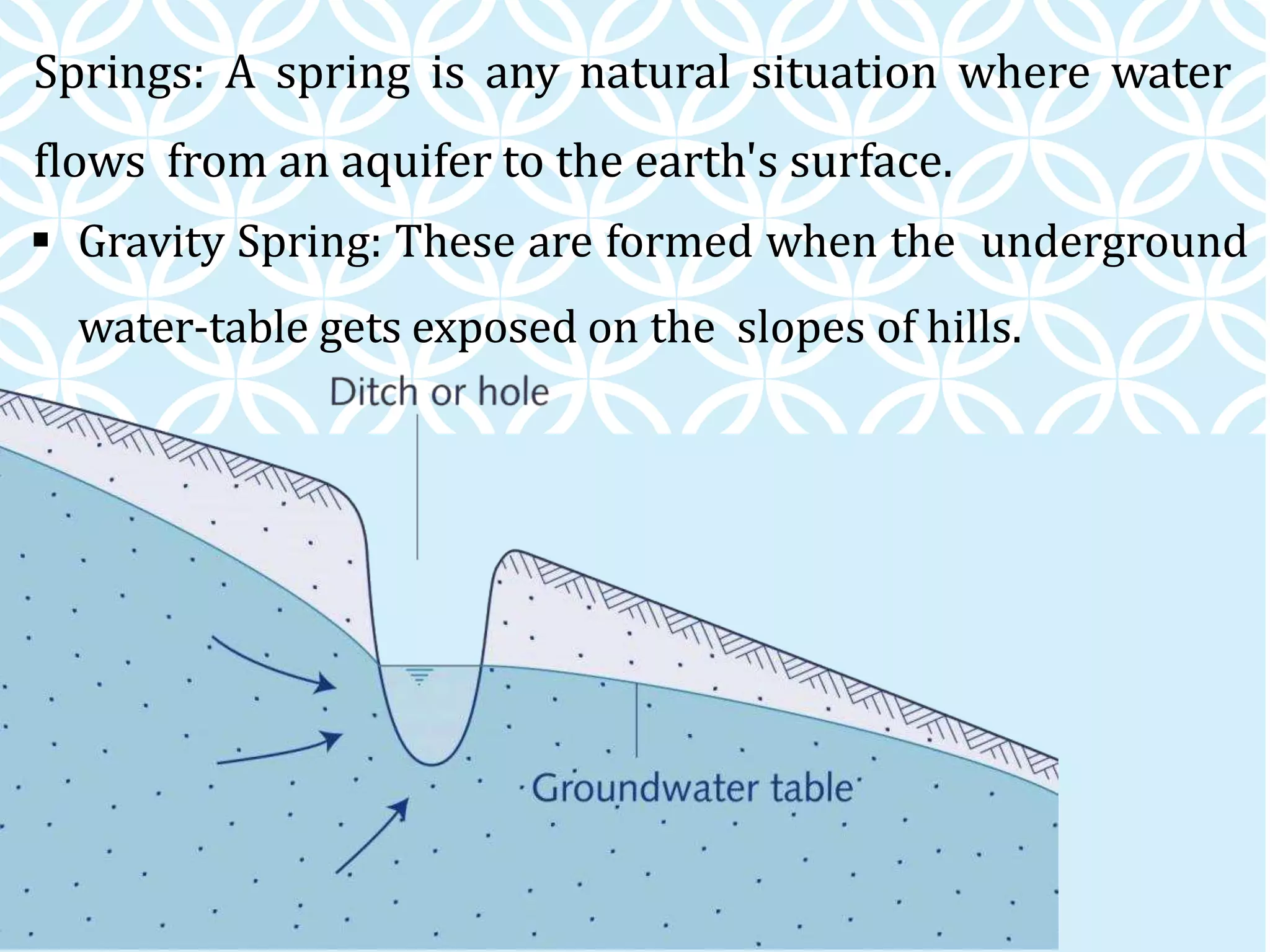 Springs: A spring is any natural situation where water
flows from an aquifer to the earth's surface.
 Gravity Spring: These are formed when the underground
water-table gets exposed on the slopes of hills.
 