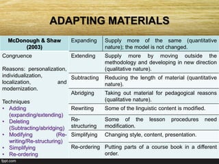 Textbook adaptation in ELT | PPT