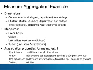 13
Measure Aggregation Example
• Dimensions
– Course: course id, degree, department, and college
– Student: student id, major, department, and college
– Time: semester, academic year, academic decade
• Measures:
– Credit hours
– Grade
– Unit tuition (cost per credit hour)
– Tuition (unit tution * credit hours)
• Aggregation properties for measures: ?
Credit hours: additive across all dimensions
Grade: non additive but averageable such as grade point average
Unit tuition: non additive and averageable but probably not useful as an average
Tuition: additive
 