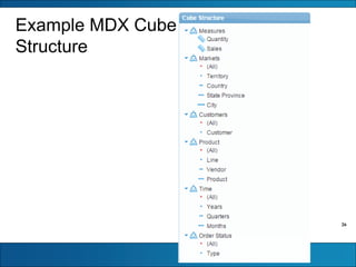 26
Example MDX Cube
Structure
 