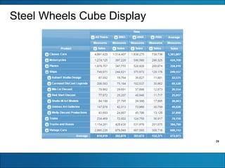 28
Steel Wheels Cube Display
 