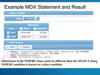 33
Example MDX Statement and Result
- Dimensions in the WHERE clause must be different than the SELECT clause
- WHERE condition is known as a slicer condition
 