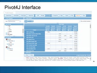 38
Pivot4J Interface
 