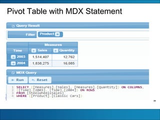 39
Pivot Table with MDX Statement
 