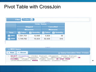 40
Pivot Table with CrossJoin
 