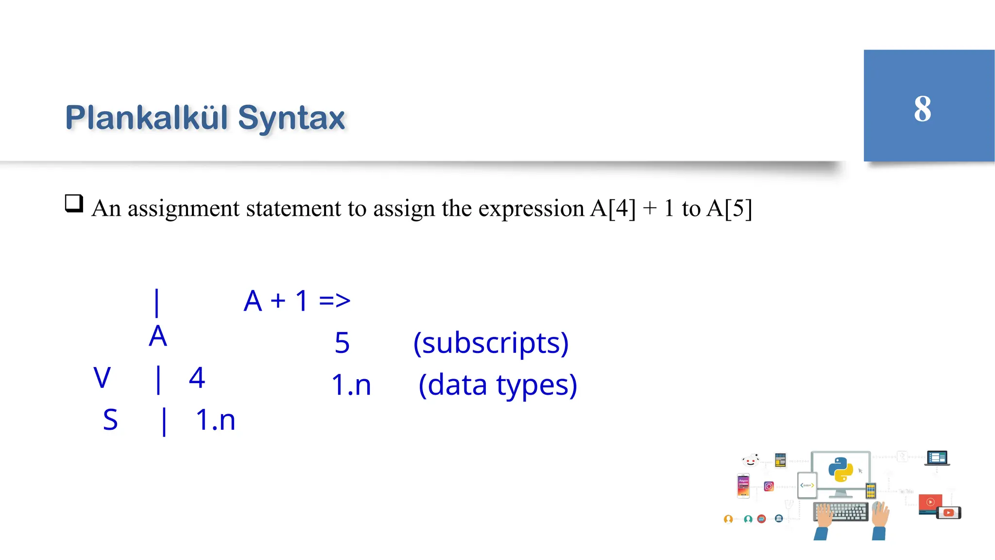 Plankalkül Syntax
 An assignment statement to assign the expression A[4] + 1 to A[5]
| A + 1 =>
A
V | 4
S | 1.n
5
1.n
(subscripts)
(data types)
8
 