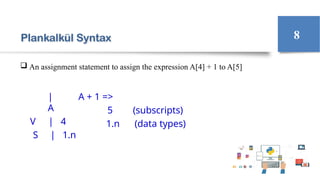 Plankalkül Syntax
 An assignment statement to assign the expression A[4] + 1 to A[5]
| A + 1 =>
A
V | 4
S | 1.n
5
1.n
(subscripts)
(data types)
8
 