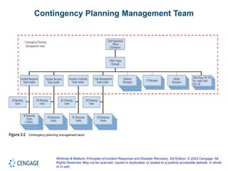 Week02-Planning for Organizational Readiness_reduced.pptx