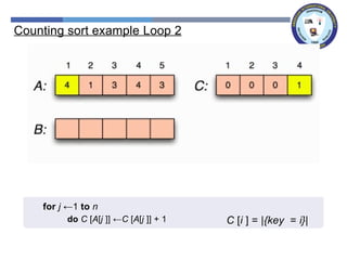 Counting sort example Loop 2
for j ←1 to n
do C [A[j ]] ←C [A[j ]] + 1 C [i ] = |{key = i}|
 