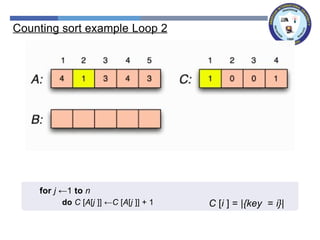 Counting sort example Loop 2
for j ←1 to n
do C [A[j ]] ←C [A[j ]] + 1 C [i ] = |{key = i}|
 