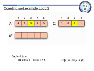 Counting sort example Loop 2
for j ←1 to n
do C [A[j ]] ←C [A[j ]] + 1 C [i ] = |{key = i}|
 
