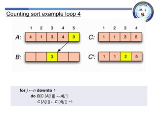 Counting sort example loop 4
for j ←n downto 1
do B[C [A[j ]]] ←A[j ]
C [A[j ]] ←C [A[j ]] −1
 