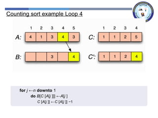 Counting sort example Loop 4
for j ←n downto 1
do B[C [A[j ]]] ←A[j ]
C [A[j ]] ←C [A[j ]] −1
 