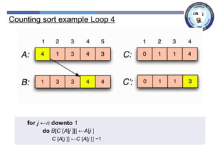 Counting sort example Loop 4
for j ←n downto 1
do B[C [A[j ]]] ←A[j ]
C [A[j ]] ←C [A[j ]] −1
 