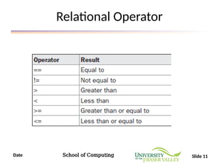 Date School of Computing Slide 11
Relational Operator
 