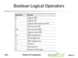 Date School of Computing Slide 12
Boolean Logical Operators
 