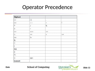 Date School of Computing Slide 13
Operator Precedence
 