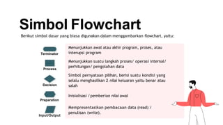 algoritma dan pemrograman Week 02 Representasi dan Flowchart | PDF