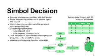 algoritma dan pemrograman Week 02 Representasi dan Flowchart | PDF